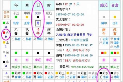 八字五行数字|五行查询,五行缺什么查询,生辰八字五行查询,出生时辰五行查询